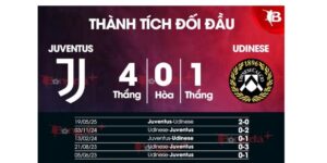 Soi Kèo Juventus Vs Udinese 00h30 Ngày 30/10 – Vòng Bảng 9 SeriA 5 Tình hình thi đấu của Juventus vs Udinese trước khi gặp nhau