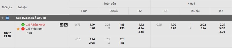 Soi kèo U23 Ả Rập Xê Út vs U23 Việt Nam, 23h30 12/01 - U23 châu Á 3 Tỷ lệ kèo trận đấu U23 Ả Rập Xê Út vs U23 Việt Nam