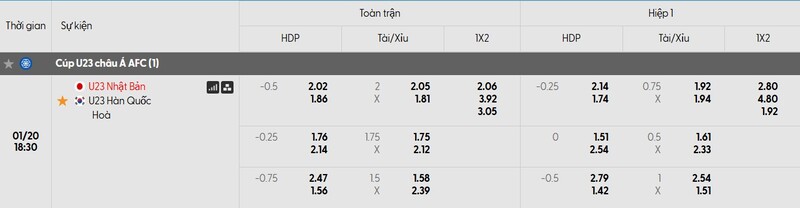 Soi kèo U23 Nhật Bản vs U23 Hàn Quốc, 18h30 20/01 - U23 châu Á 3 Tỷ lệ kèo trận đấu U23 Nhật Bản vs U23 Hàn Quốc