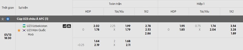 Soi kèo U23 Uzbekistan vs U23 Hàn Quốc, 18h30 13/01 - U23 châu Á 3 Tỷ lệ kèo trận đấu U23 Uzbekistan vs U23 Hàn Quốc