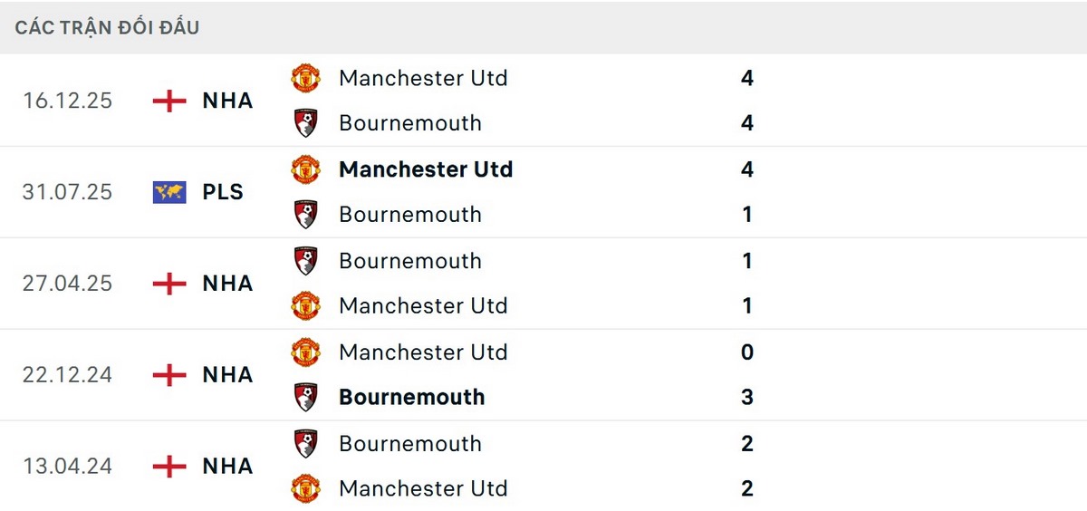 Soi Kèo Bournemouth Vs Manchester United 03h00 21/03/2026 - Vòng 31 Premier League 2 Bournemouth chưa thể thắng MU trong 5 lần đối đầu gần nhất