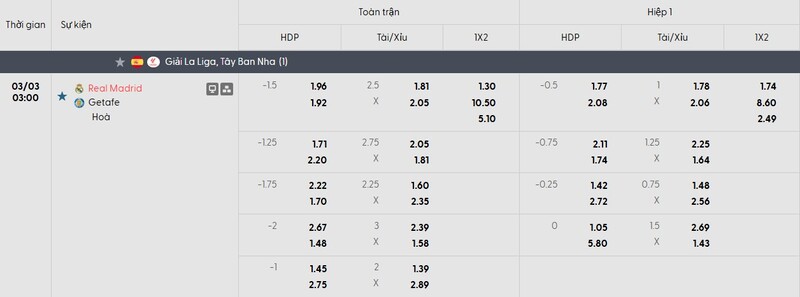 Soi Kèo Real Madrid vs Getafe, 03h00 ngày 03/03 - La Liga 3 Tỷ lệ kèo trận đấu Real Madrid vs Getafe