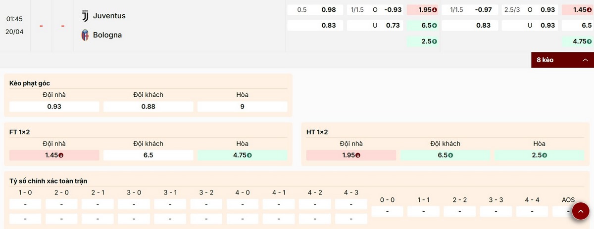 Dự đoán kết quả kèo cược trận Juventus vs Bologna