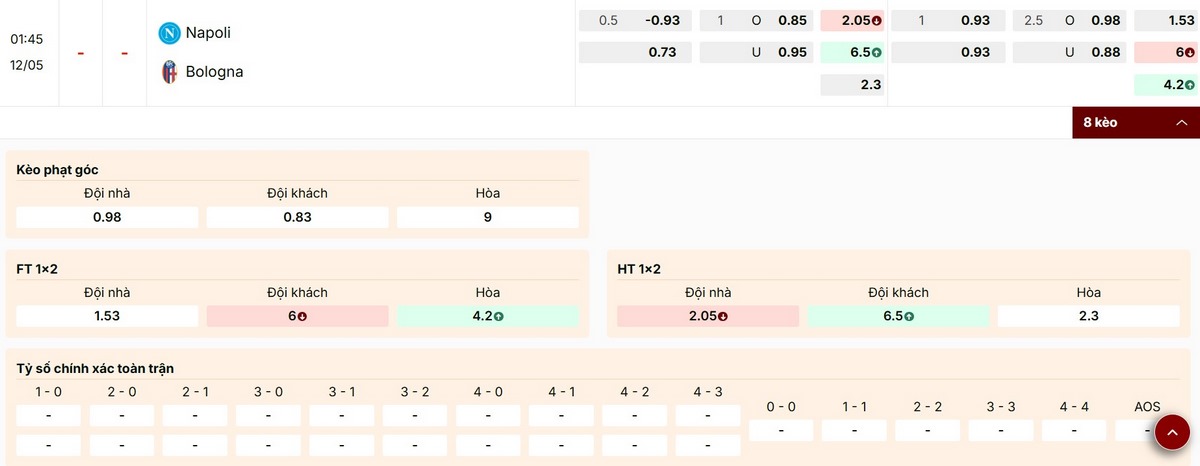 Nhận định thông số bảng kèo trận Napoli vs Bologna