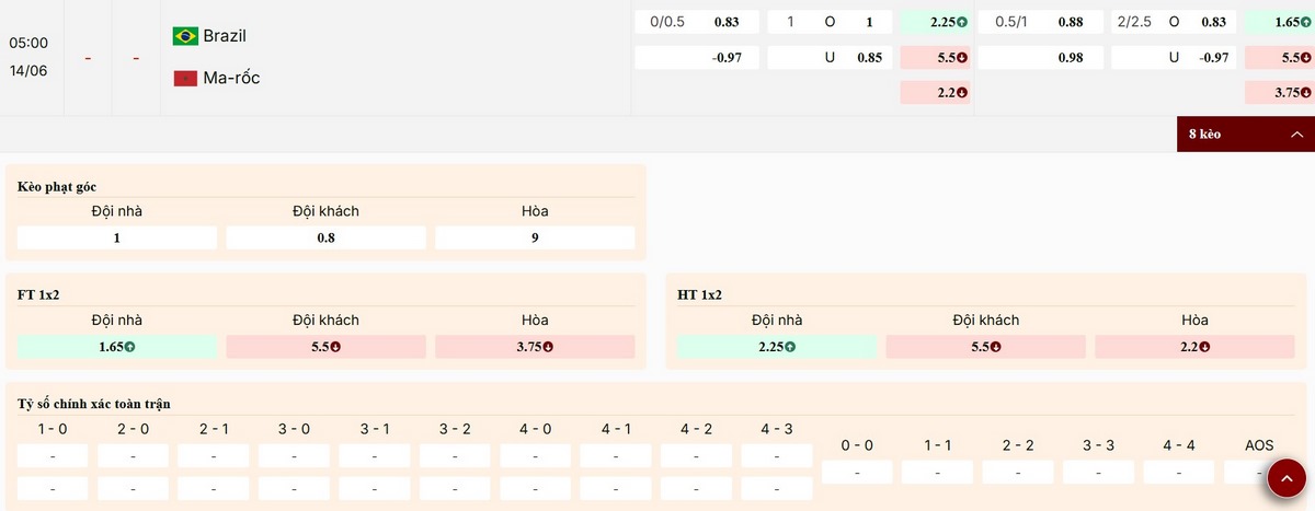 Soi Kèo Brazil Vs Ma-rốc 05h00 Ngày 14/06 - Bảng C World Cup 2026 3 Nhận định tỷ lệ kèo trận Brazil vs Ma-rốc