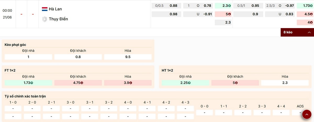 Soi Kèo Hà Lan Vs Thụy Điển 00h00 Ngày 21/06 - Bảng F World Cup 2026 3 Nhận định thông số kèo trận Hà Lan vs Thụy Điển