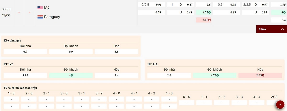 Soi Kèo Mỹ Vs Paraguay 08h00 Ngày 13/06 - Bảng D World Cup 2026 3 Nhận định thông số bảng kèo trận Mỹ vs Paraguay