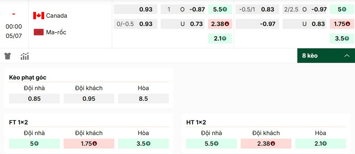 Soi Kèo Canada Vs Ma-Rốc 00h00 Ngày 05/07 - Vòng 1/8 World Cup 2026 3 Các cầu thủ dự kiến sẽ thi đấu trong trận Canada vs Ma-rốc