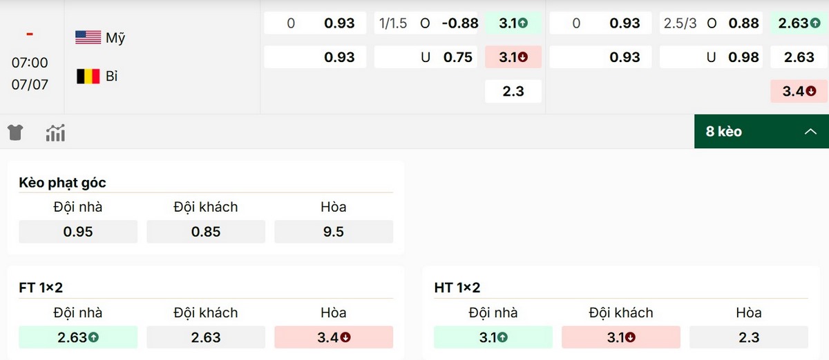 Soi Kèo Mỹ Vs Bỉ 07h00 Ngày 07/07 - Vòng 1/8 World Cup 2026 3 Nhận định soi kèo trận đấu giữa Mỹ vs Bỉ