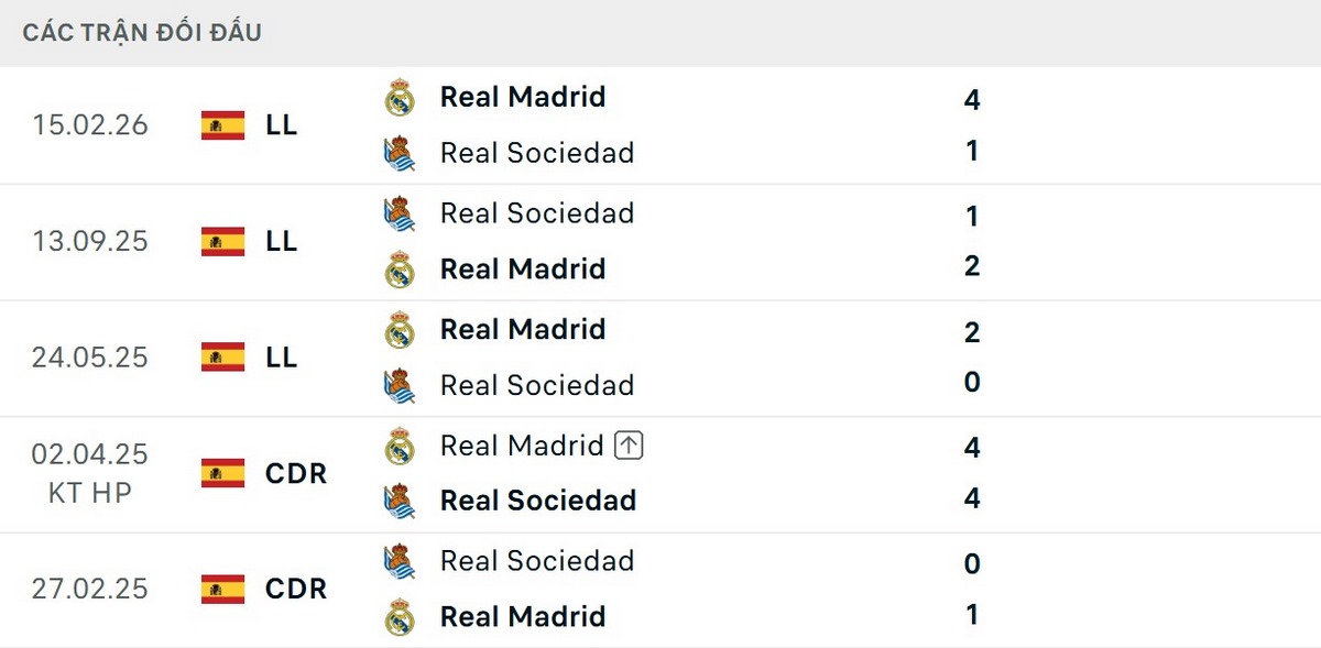 Đội chủ sân Bernabeu vượt trội về thành tích đối đầu Sociedad