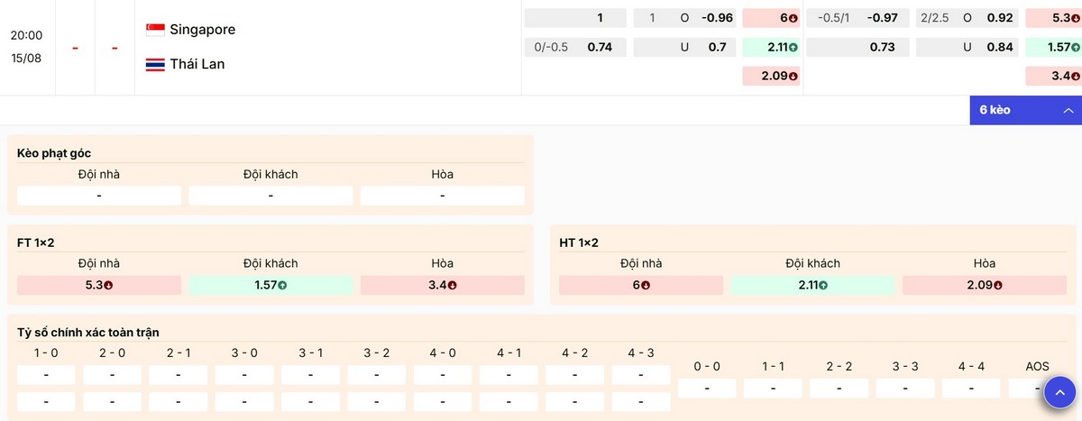 Soi Kèo Singapore Vs Thái Lan 20h00 Ngày 15/08 - Lượt Đi Bán Kết AFF Cup 2026 3 Nhận định bảng kèo trận Singapore vs Thái Lan