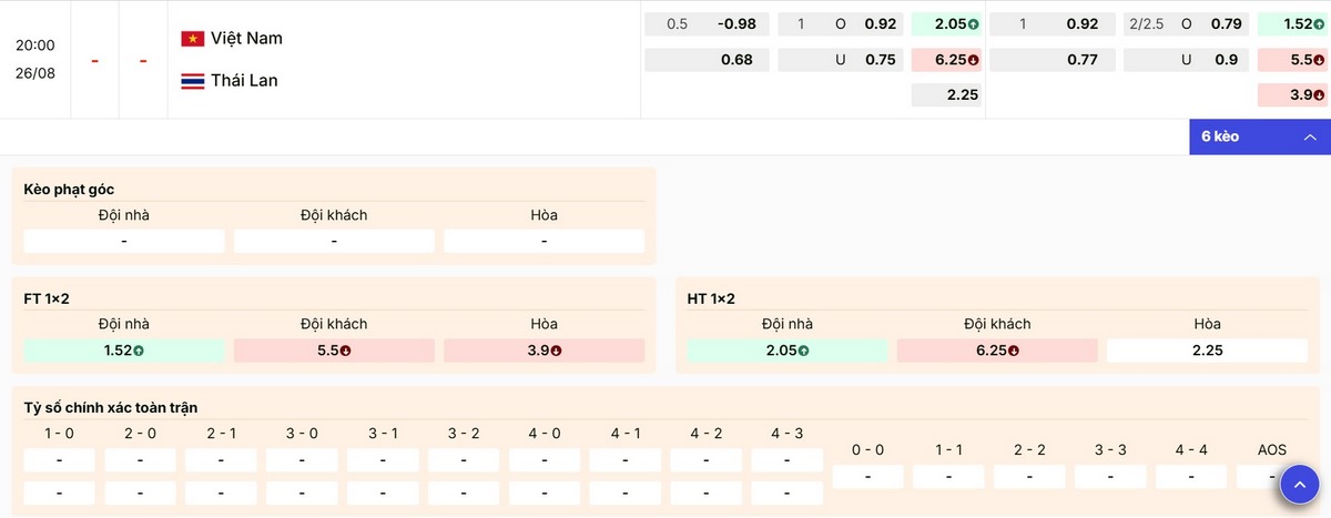 Soi Kèo Việt Nam Vs Thái Lan 20h00 Ngày 26/08 - Lượt Về Chung Kết AFF Cup 2026 3 Điểm qua các tỷ lệ kèo nổi bật trận Việt Nam vs Thái Lan